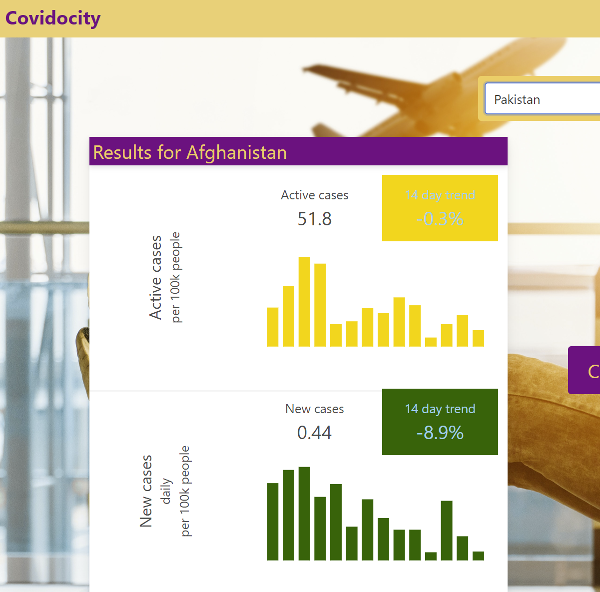 Screenshot of covidocity page